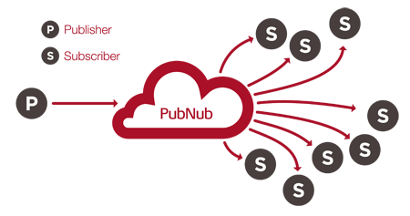 PubNub how it works
